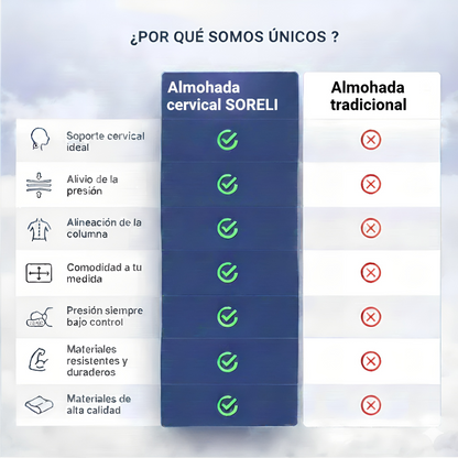 Despierta sin dolores - Soreli Almohada Cervical